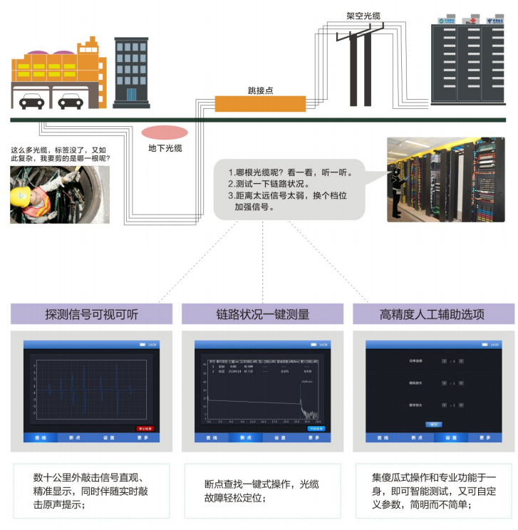 光缆普查仪 光缆普查仪