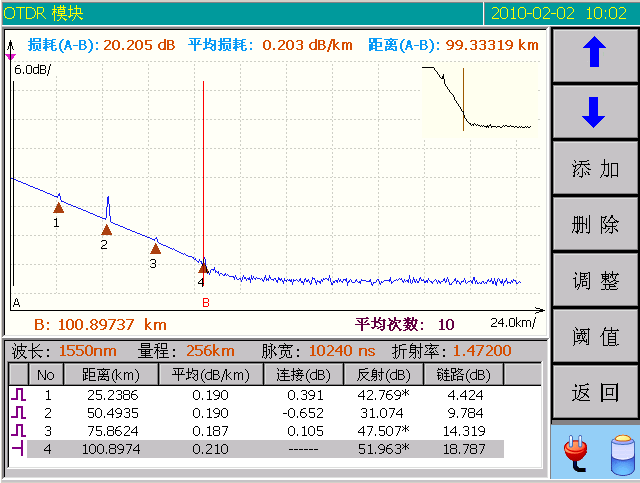 中电41所 otdr 光时域反射仪 42/40db 超大功率 型号:av6418