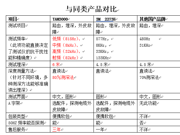 台湾思禄克地下金属管线探测仪 台湾思禄克地下金属管线探测仪