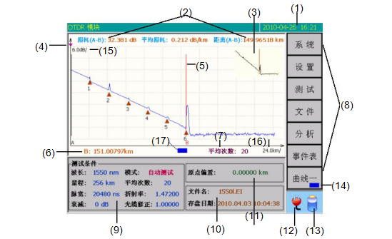 OTDR/光时域反射仪操作说明